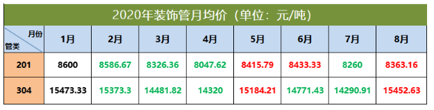 3049州体育_9州（中国）管价格走势