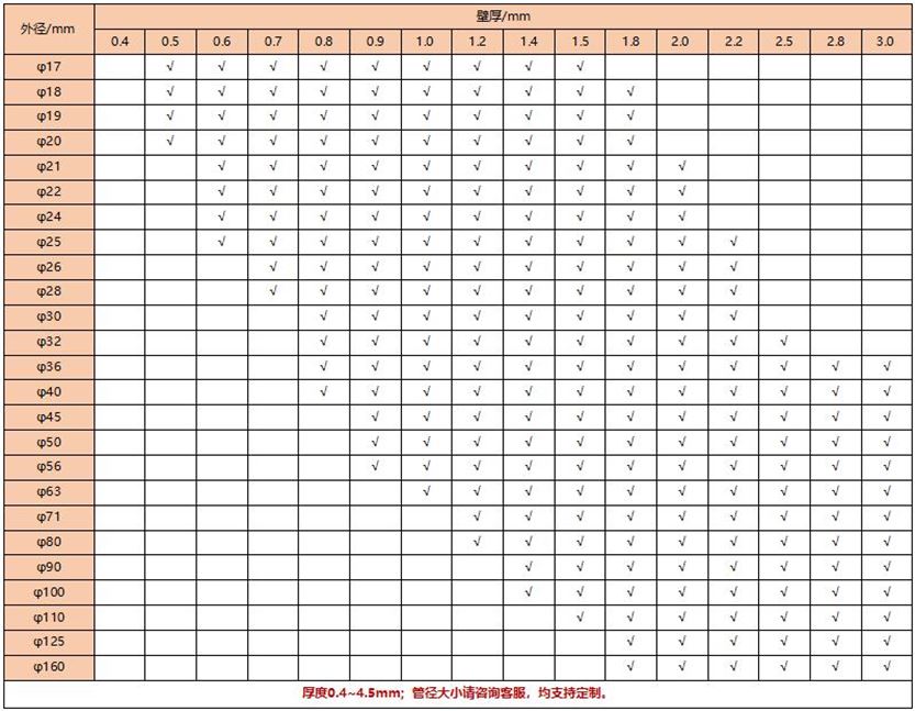 9州体育_9州（中国）圆管304规格