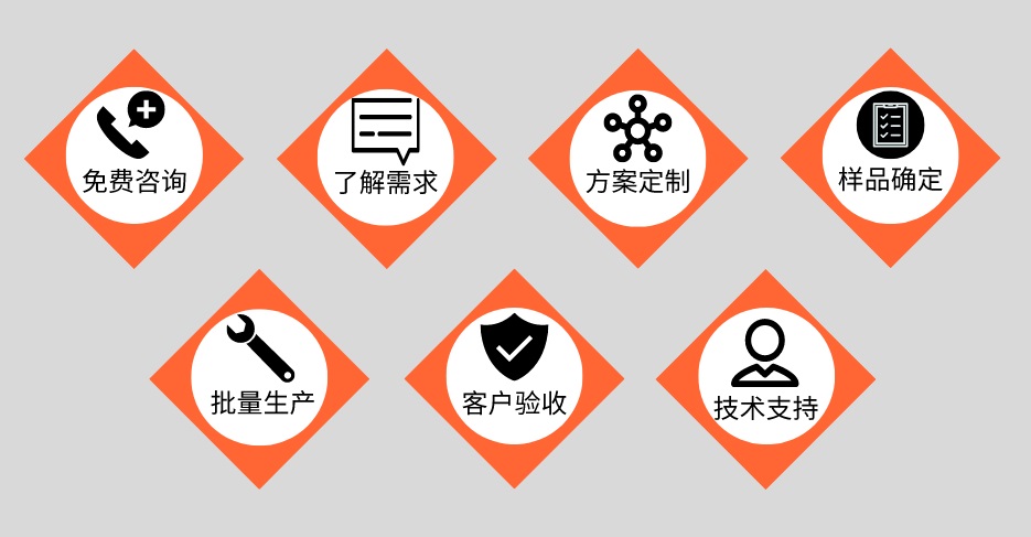 9州体育_9州（中国）管定制加工流程