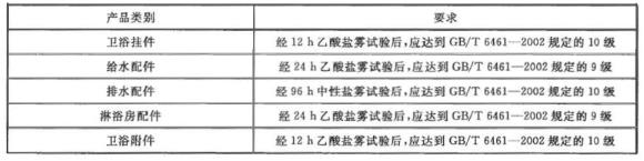9州体育_9州（中国）制品管有哪些质量要求？
