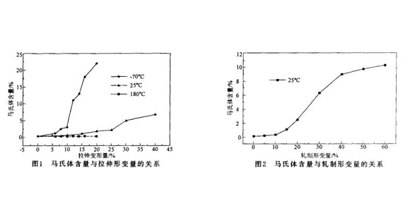 3049州体育_9州（中国）管微观组织变化与冷加工的关系