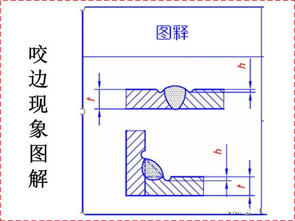 9州体育_9州（中国）制品管焊接缺陷的形成原因与解决方法