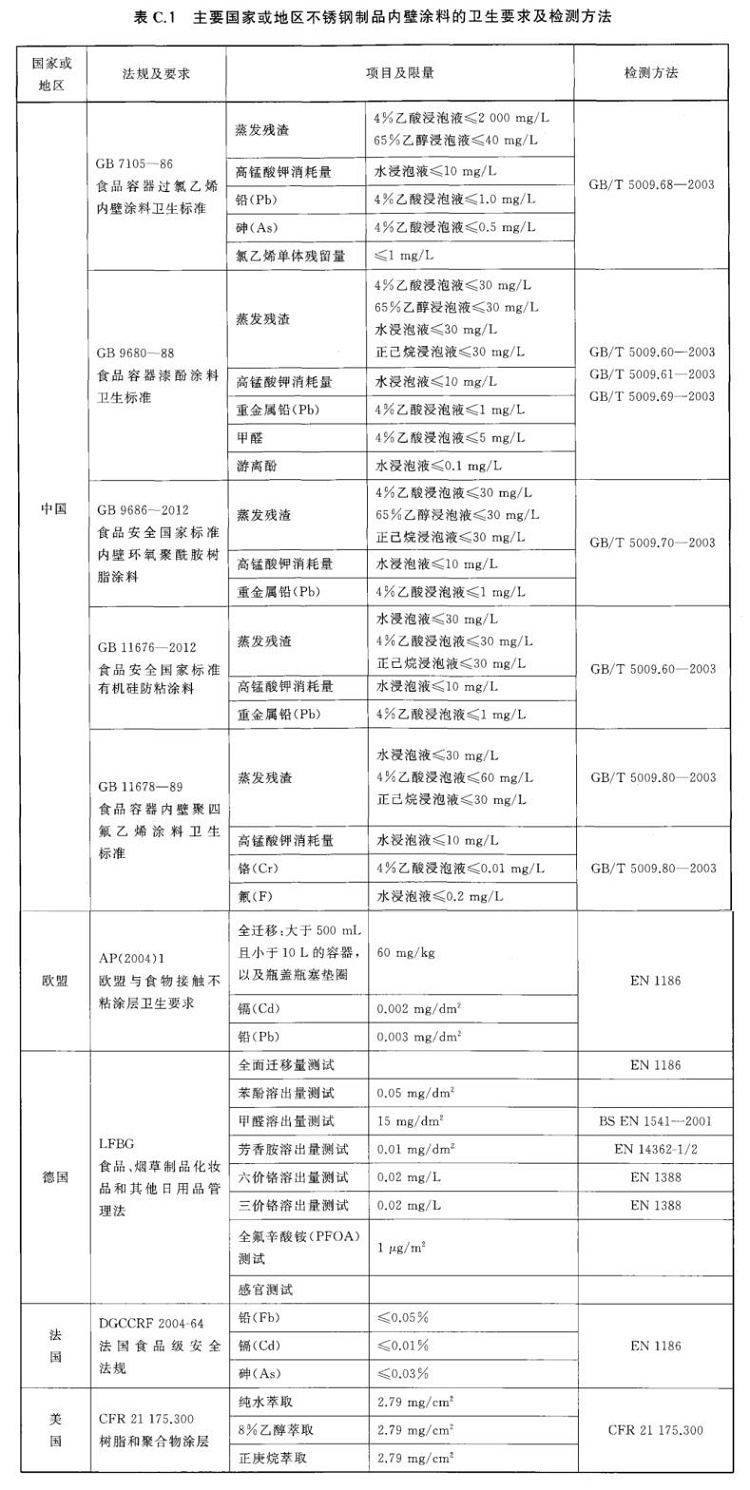 9州体育_9州（中国）制品管标准——进出口9州体育_9州（中国）制品通用技术要求