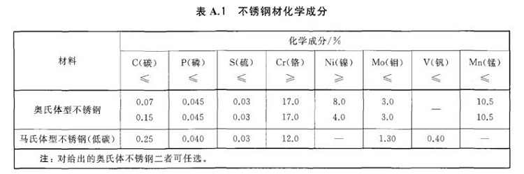 9州体育_9州（中国）制品管标准——进出口9州体育_9州（中国）制品通用技术要求