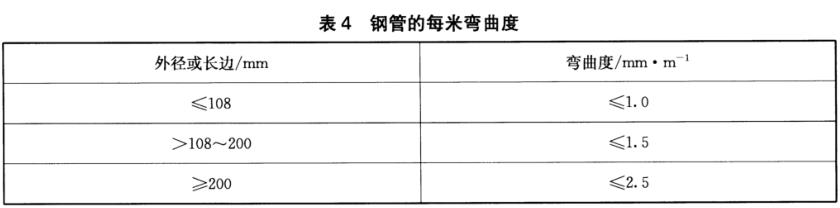 9州体育_9州（中国）装饰管质量标准