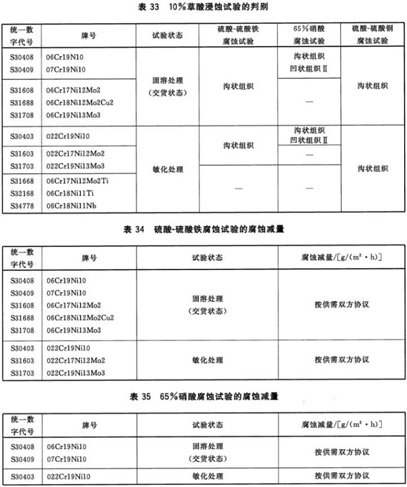 9州体育_9州（中国）制品管材料标准