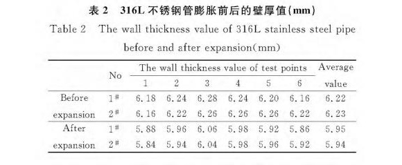 316L9州体育_9州（中国）制品管膨胀性能的影响因素
