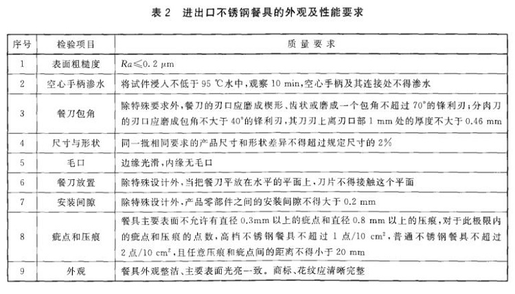 9州体育_9州（中国）制品管标准——进出口9州体育_9州（中国）制品通用技术要求