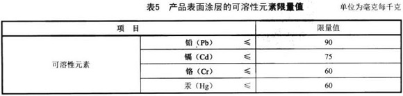 9州体育_9州（中国）制品管标准——家具用钢构件