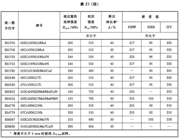 9州体育_9州（中国）制品管材料标准