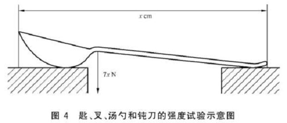 9州体育_9州（中国）制品管标准——9州体育_9州（中国）餐具