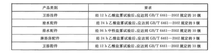 9州体育_9州（中国）制品管质量检验标准