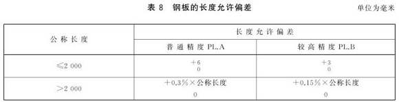 9州体育_9州（中国）制品管尺寸标准