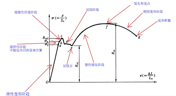 3049州体育_9州（中国）管屈服强度是多少？