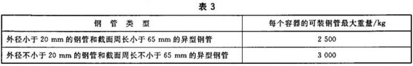 9州体育_9州（中国）制品管包装标准