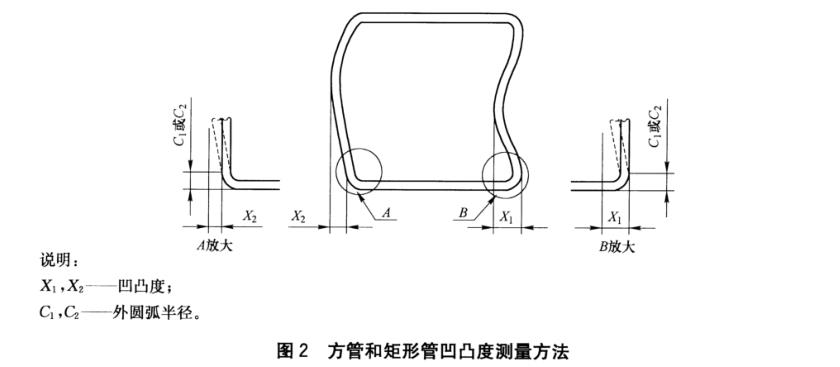 9州体育_9州（中国）装饰管质量标准