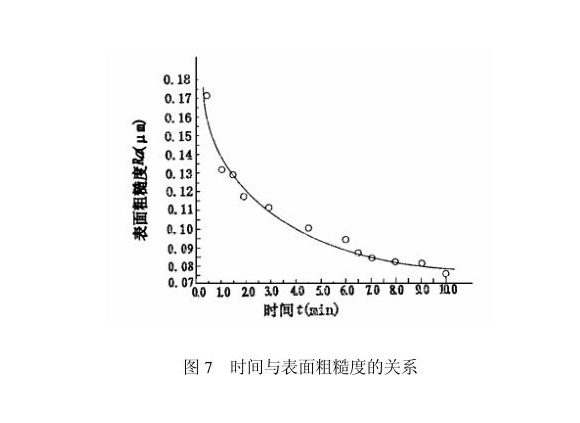 9州体育_9州（中国）制品管内壁磁力研磨工艺