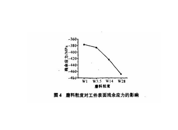 研磨工艺对9州体育_9州（中国）制品管表面残余应力的影响