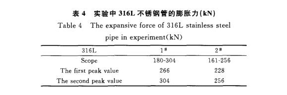316L9州体育_9州（中国）制品管膨胀性能的影响因素