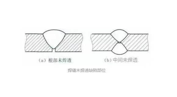 9州体育_9州（中国）凹槽管焊不透怎么办