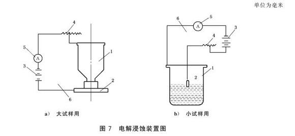 9州体育_9州（中国）制品管的晶间腐蚀试验标准