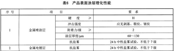 9州体育_9州（中国）制品管标准——家具用钢构件