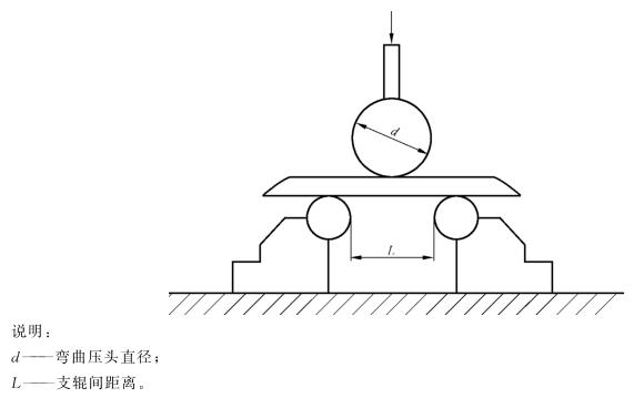 9州体育_9州（中国）制品管弯曲试验标准