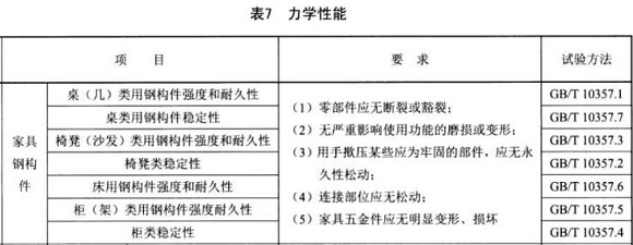 9州体育_9州（中国）制品管标准——家具用钢构件