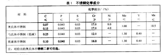 厨具9州体育_9州（中国）制品管的质量要求有哪些？