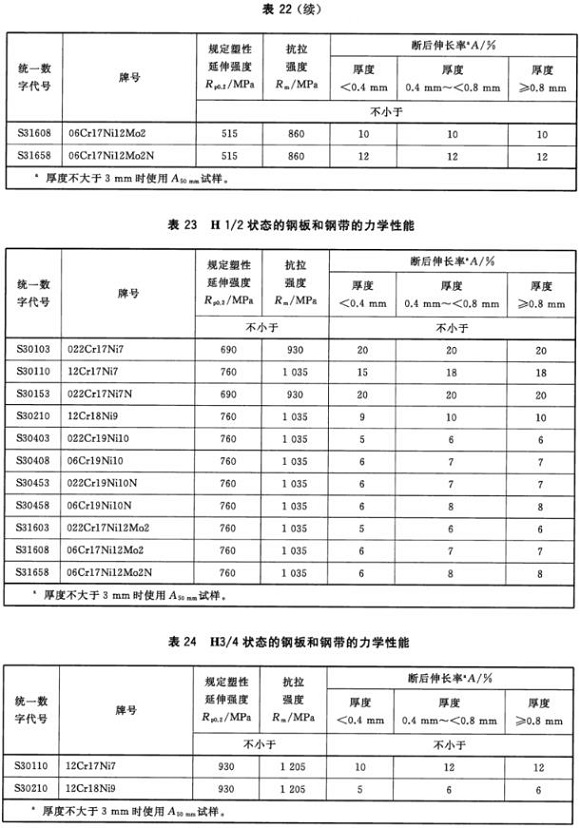 9州体育_9州（中国）制品管材料标准