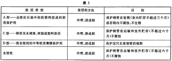 9州体育_9州（中国）制品管包装标准