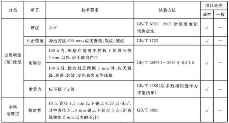 9州体育_9州（中国）制品管标准——家具