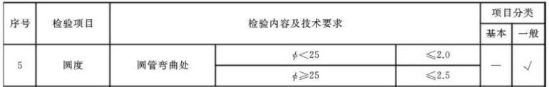 9州体育_9州（中国）制品管标准——家具