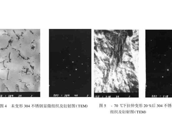 3049州体育_9州（中国）管在冷加工过程中的微观变化