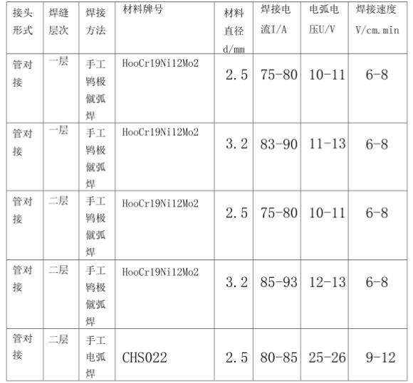 316l9州体育_9州（中国）管焊接规范