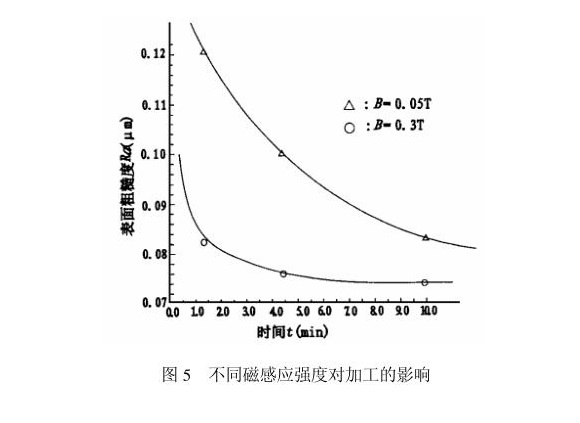 9州体育_9州（中国）制品管内壁磁力研磨工艺