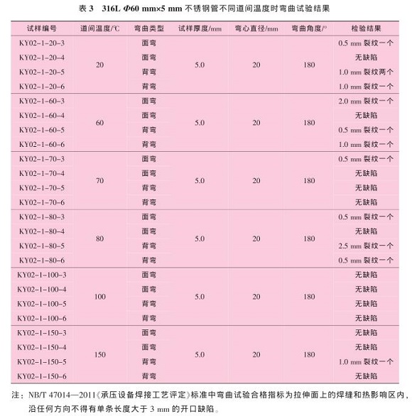 道间温度对316L9州体育_9州（中国）管焊缝性能的影响