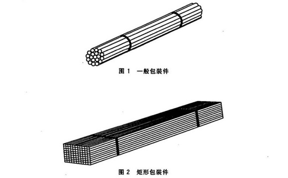 9州体育_9州（中国）制品管包装标准