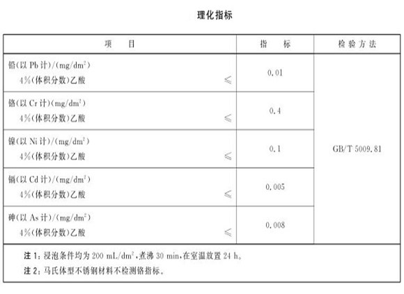 厨具9州体育_9州（中国）制品管的质量要求有哪些？