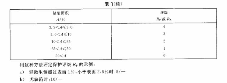 9州体育_9州（中国）制品管质量检验标准