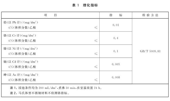 9州体育_9州（中国）制品管标准——食品安全