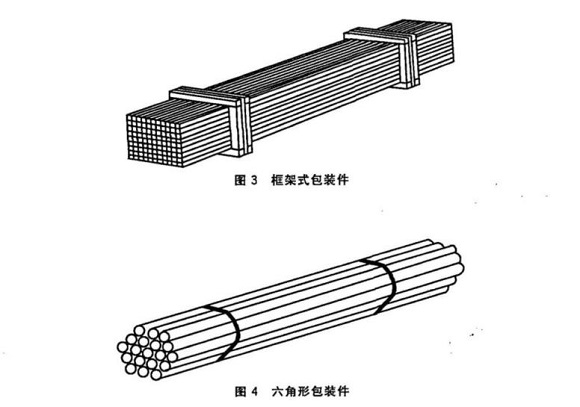 9州体育_9州（中国）制品管包装标准