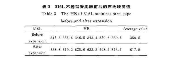 316L9州体育_9州（中国）制品管膨胀性能的影响因素