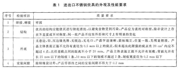 9州体育_9州（中国）制品管标准——进出口9州体育_9州（中国）制品通用技术要求