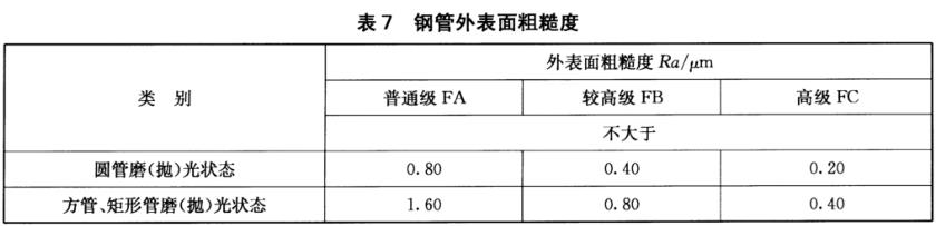 9州体育_9州（中国）装饰管质量标准