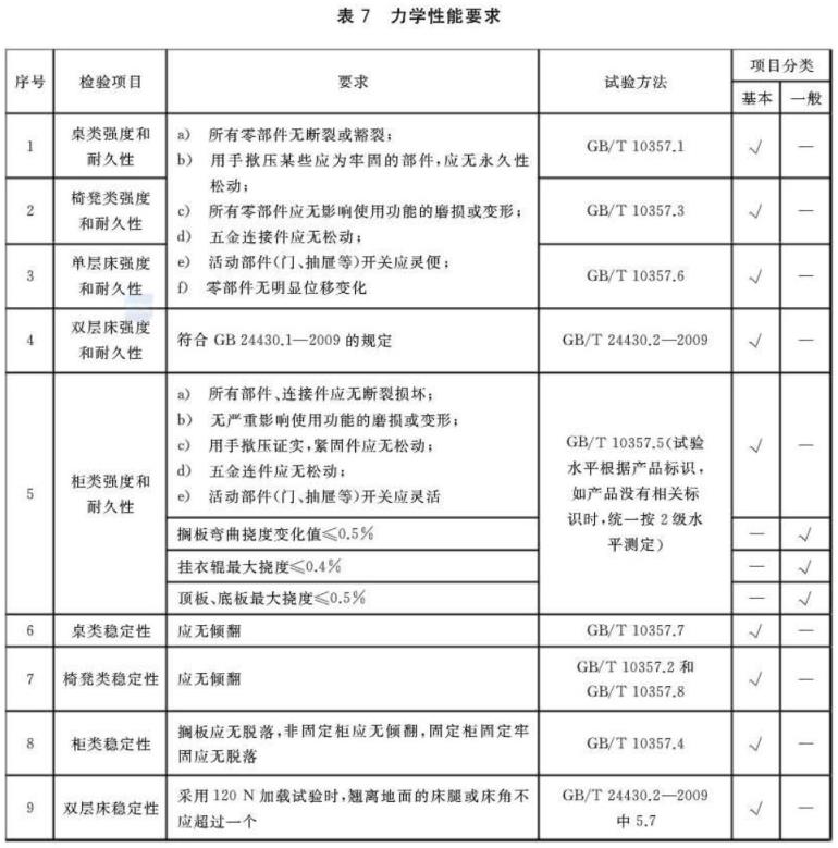 9州体育_9州（中国）制品管标准——家具
