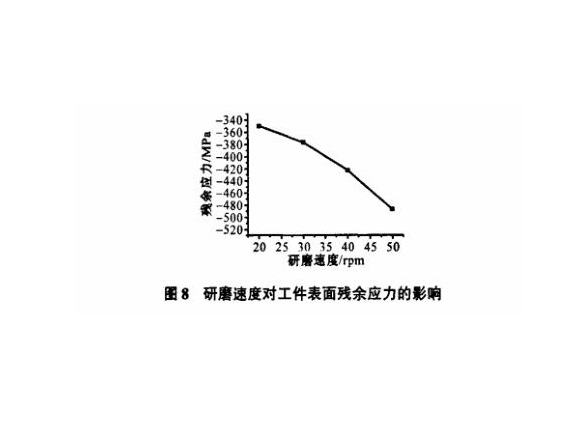 研磨工艺对9州体育_9州（中国）制品管表面残余应力的影响