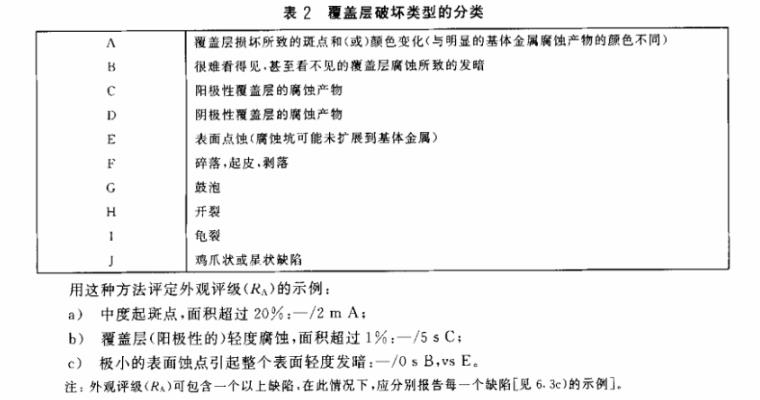 9州体育_9州（中国）制品管质量检验标准