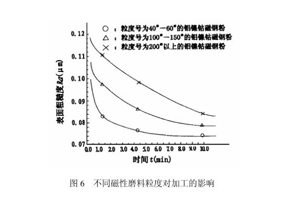 9州体育_9州（中国）制品管内壁磁力研磨工艺