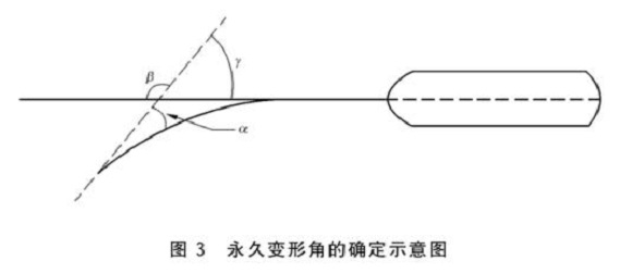 9州体育_9州（中国）制品管标准——9州体育_9州（中国）餐具